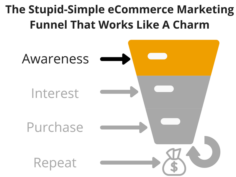 Screenshot showing what the marketing funnel looks like