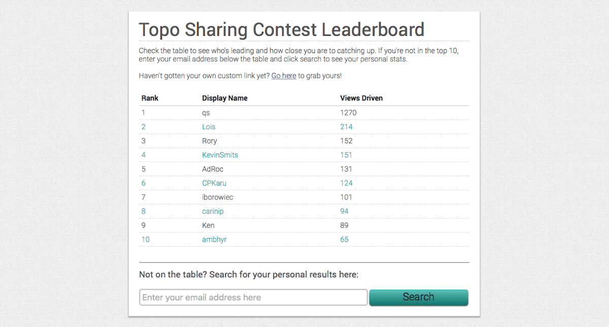 Screenshot of the leaderboards for a sharing contest by Topo