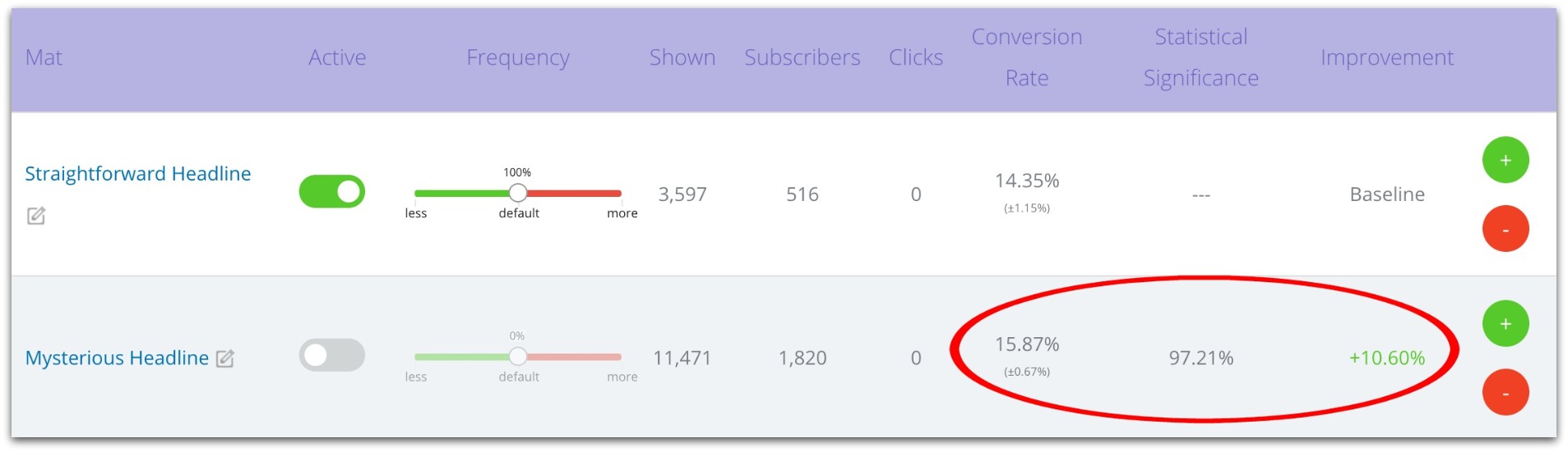 sumo conversion rate