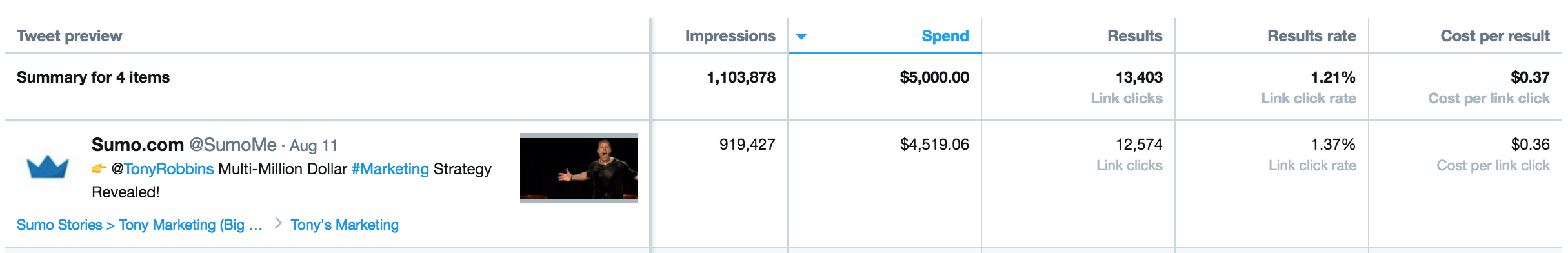 Screenshot showing Facebook Ad stats for Sumo