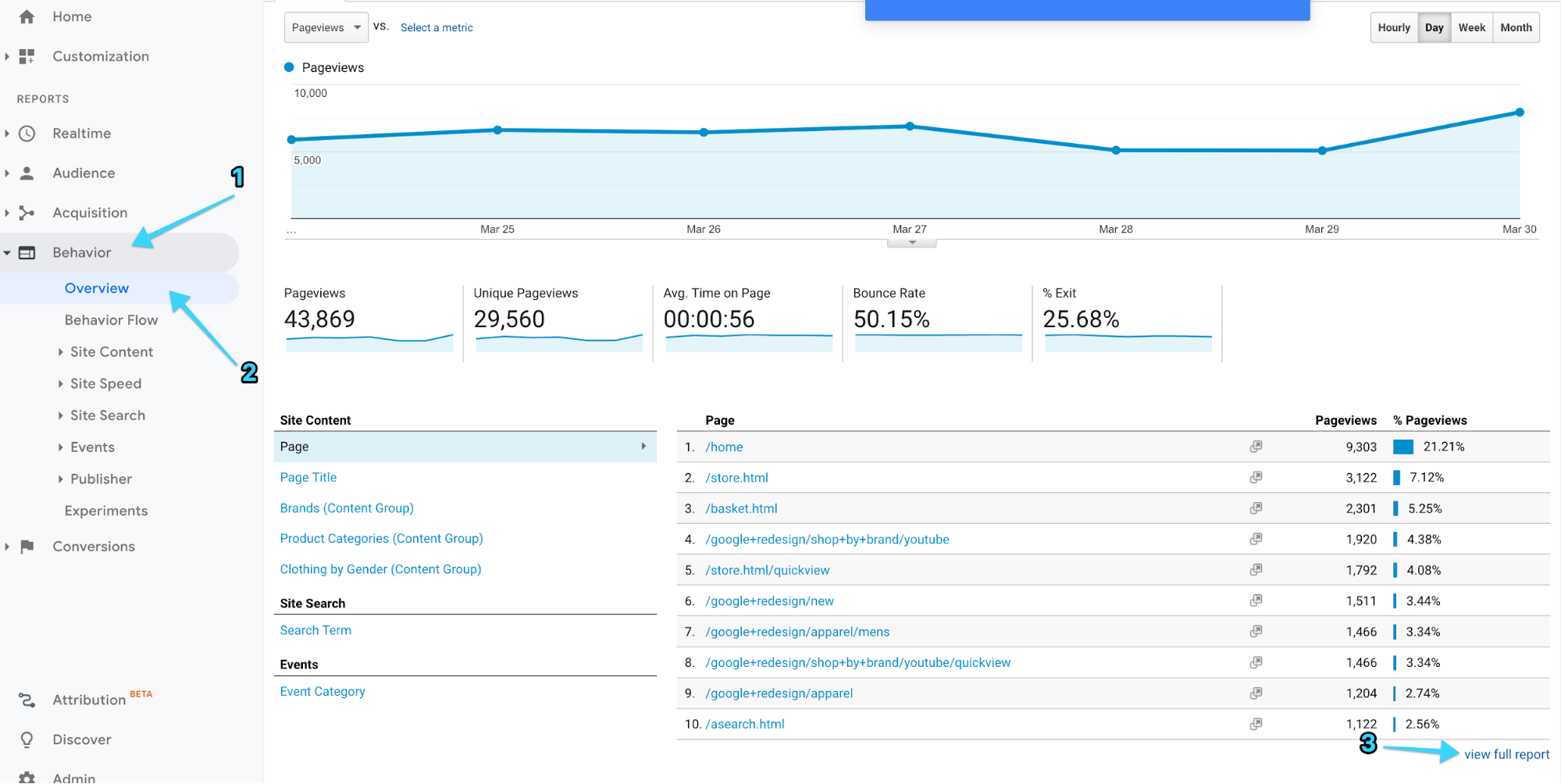 Measure Product Or Sales Page Views tracked in Google Analytics