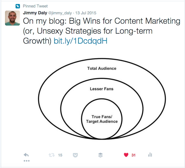 pinned tweet big wins for content marketing