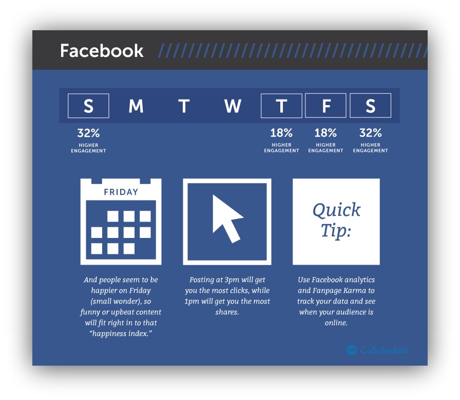 Screenshot showing tips for engagement rates on different days for facebook posts