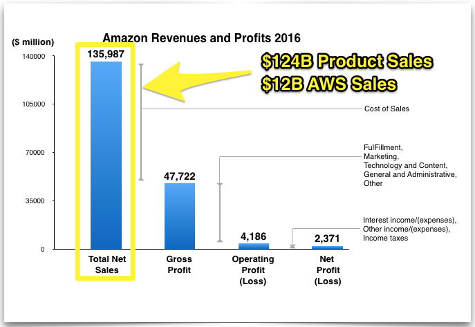 Screenshot showing amazon