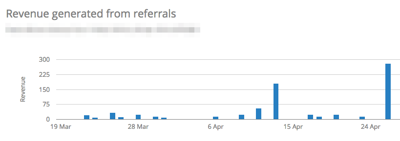 Screenshot showing a graph of revenue generated from referrals 