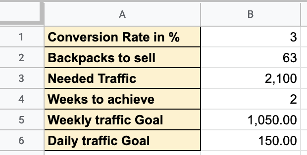 Screenshot showing data in a spreadsheet