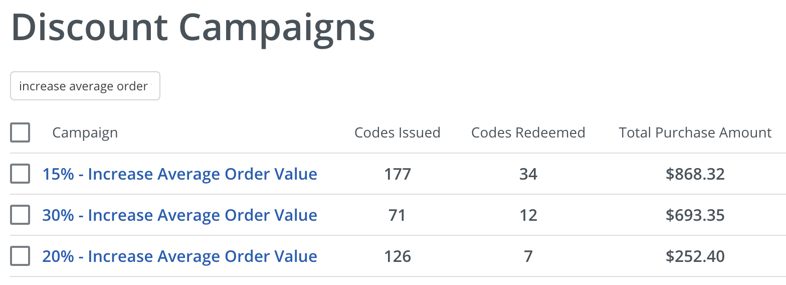 Screenshot showing stats for different discount campaigns