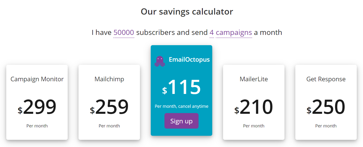 Email Autoresponder Tools: EmailOctopus