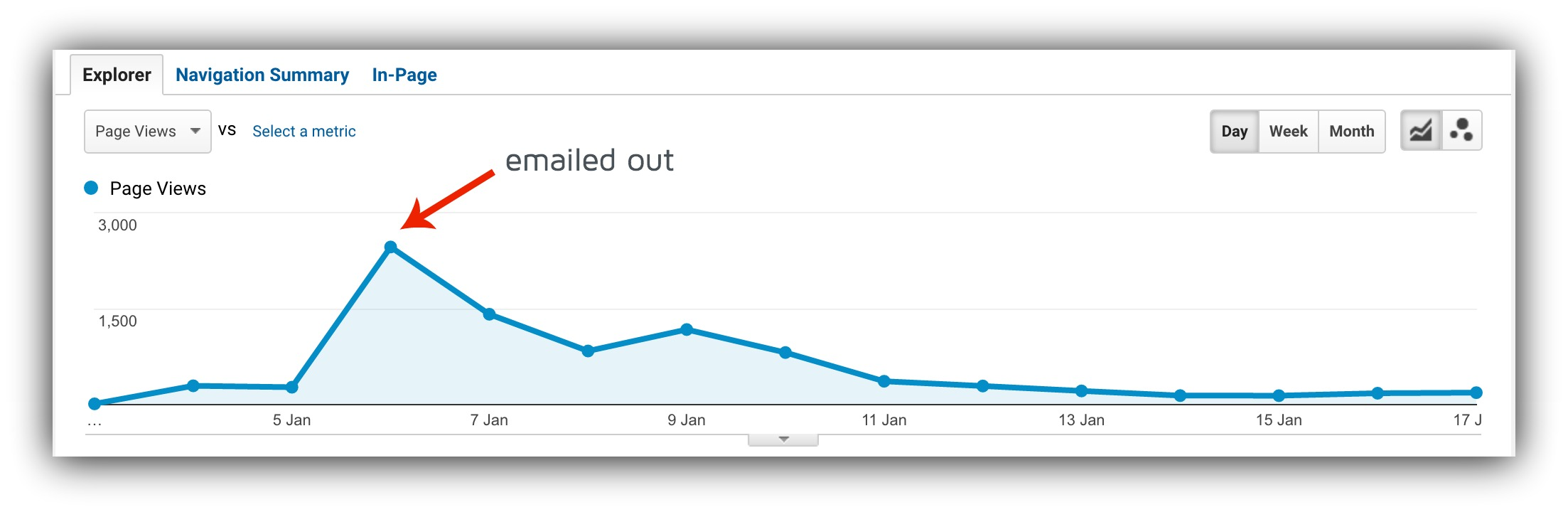 google analytics page views