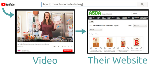 Screenshot showing a youtube video and the channel