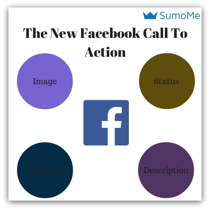 the new facebook call to action sumo