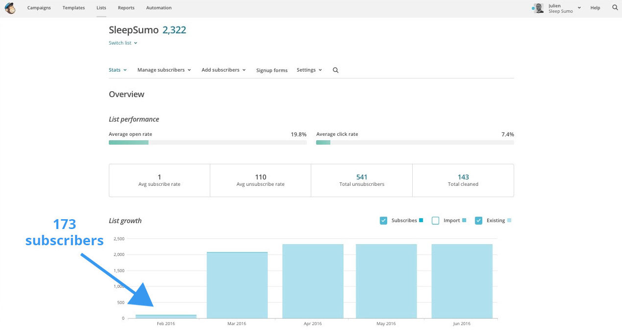 Screenshot showing Mailchimp stats for Sleepsumo