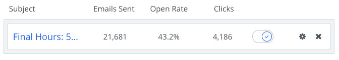 Screesnhot of open rate and clicks by Nano Hearing Aids 