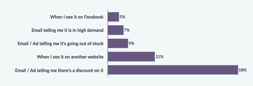 Screenshot showing survey results of shopper