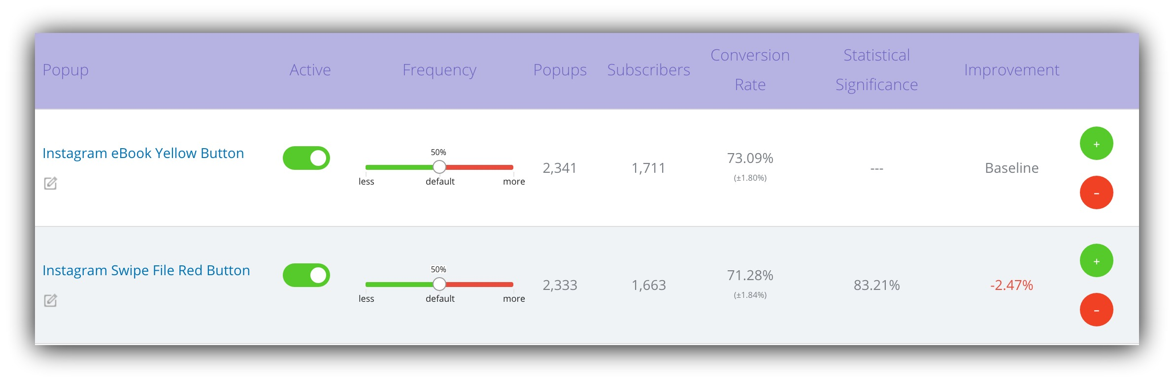 conversion hacks