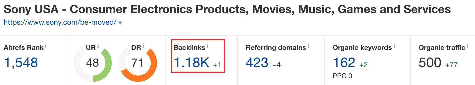 Screenshot showing ahrefs stats for a website page