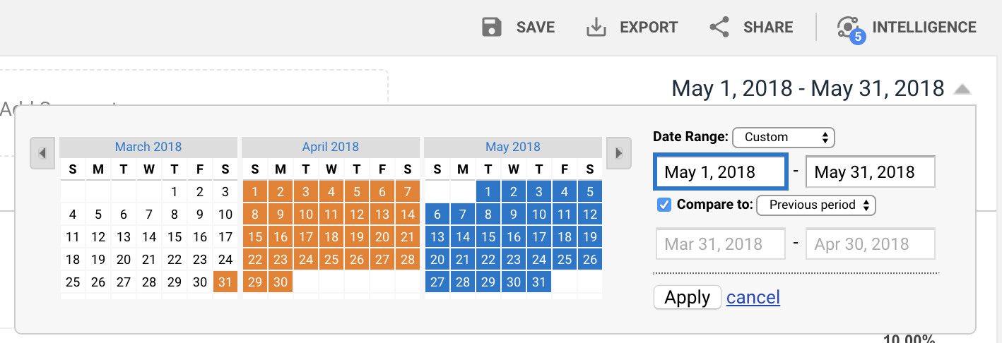 Screenshot showing a stats date selection page on the Google Analytics dashboard