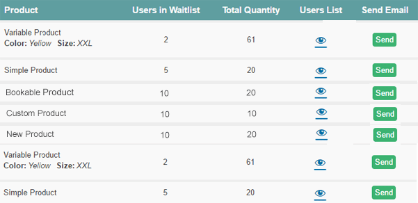 Screenshot showing a table with a list of products