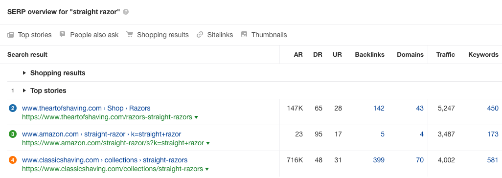 screenshot of keyword SERP results