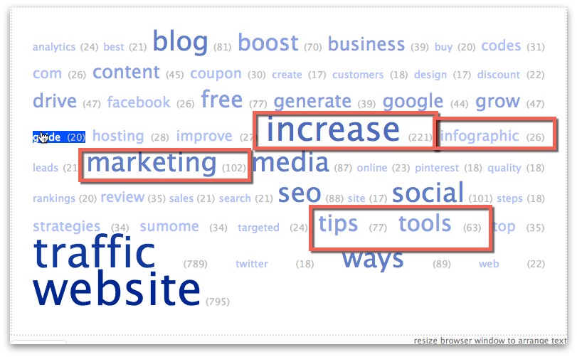word cloud trends