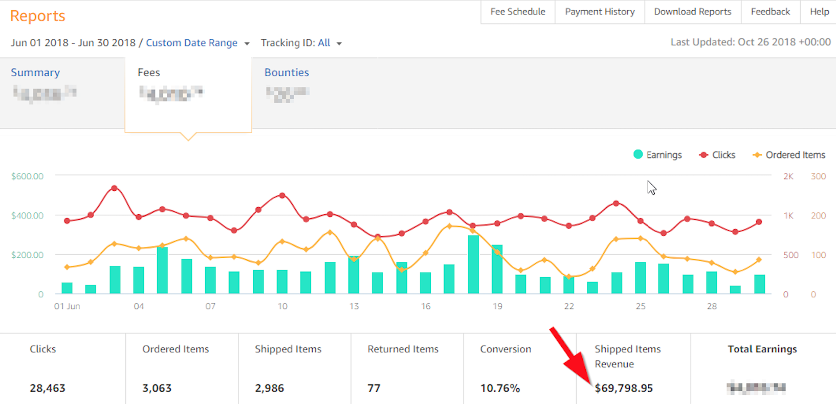 Screenshot showing Google Analytics