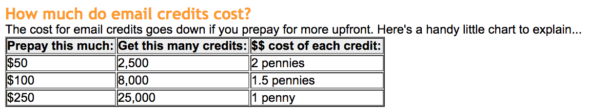 Screenshot showing a graph for email credit prices