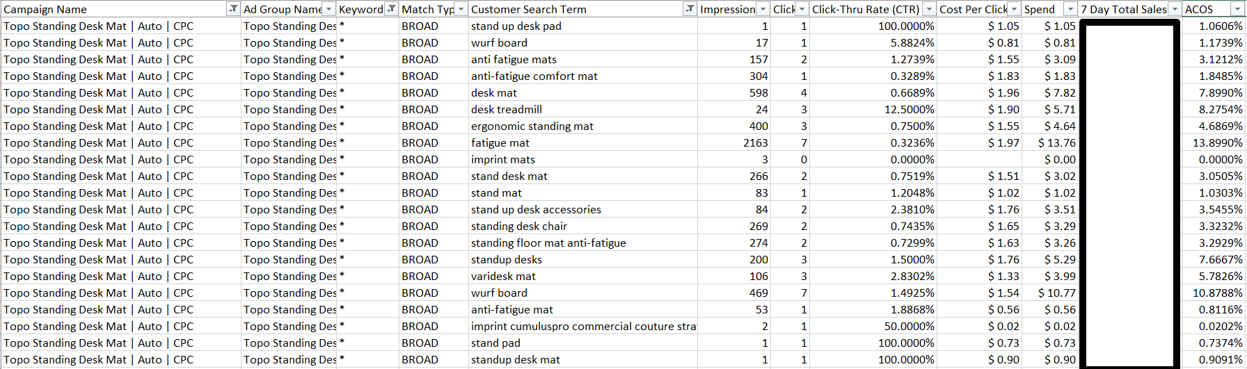 Screenshot showing a spreadsheet