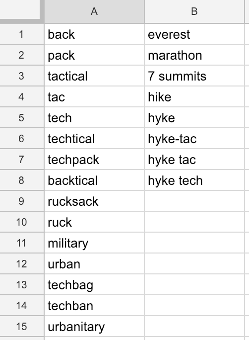 Screenshot showing a spreadsheet