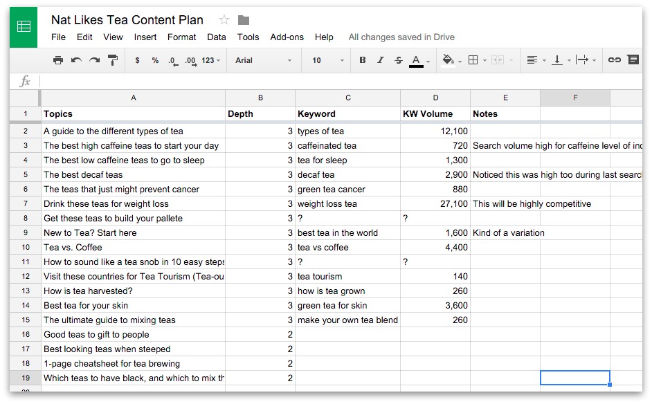 Screenshot of a spreadsheet being used to plan content