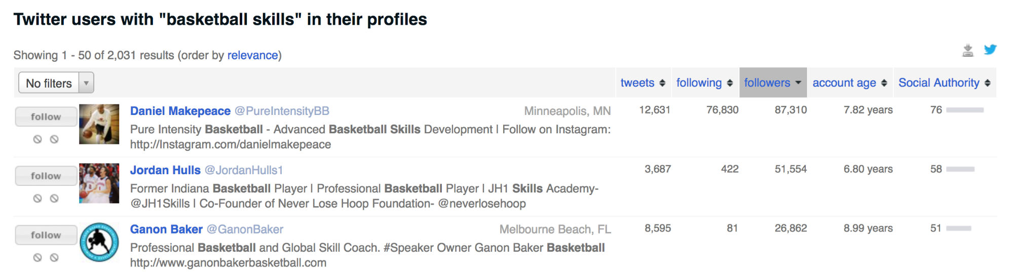 Screenshot showing twitter user results with "basketball skills" in their profile