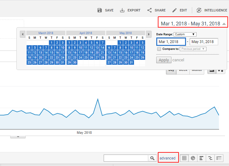 Screenshot showing Google Analytics stats