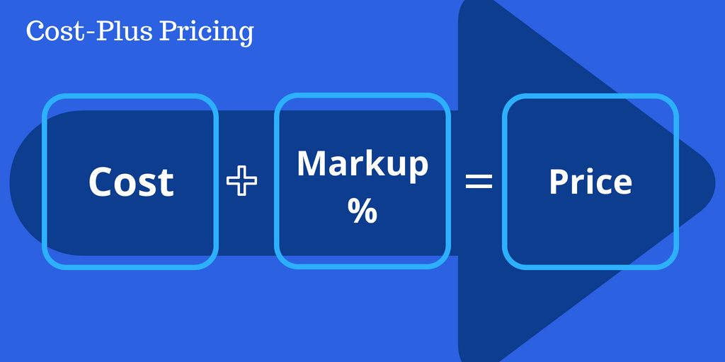 Screenshot showing cost-plus pricing diagram