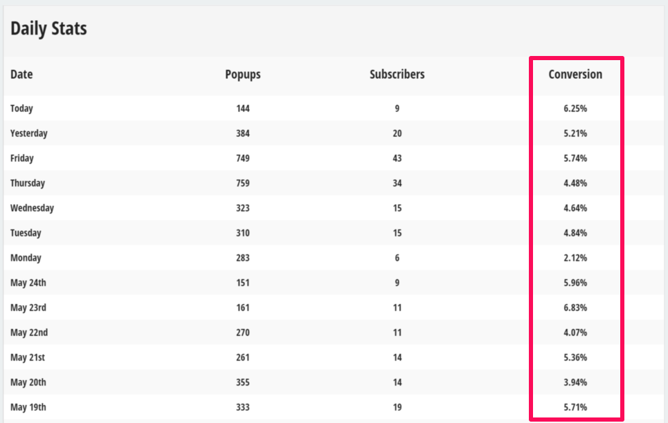 Screenshot showing conversion rates