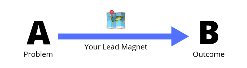 Screenshot of the rationale of creating a lead magnet