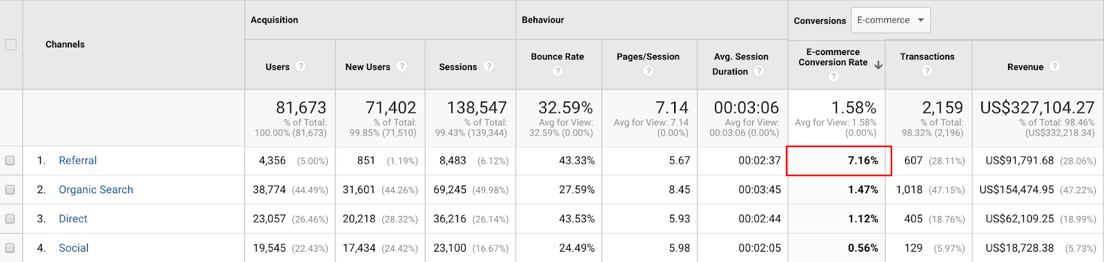 Screenshot showing a stats page on the Google Analytics dashboard