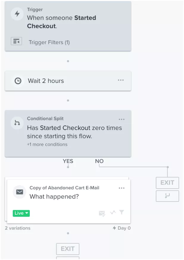 Screenshot of cart abandonment workflow from AppSumo