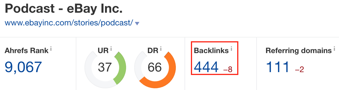 Screenshot showing ahrefs stats for a website page