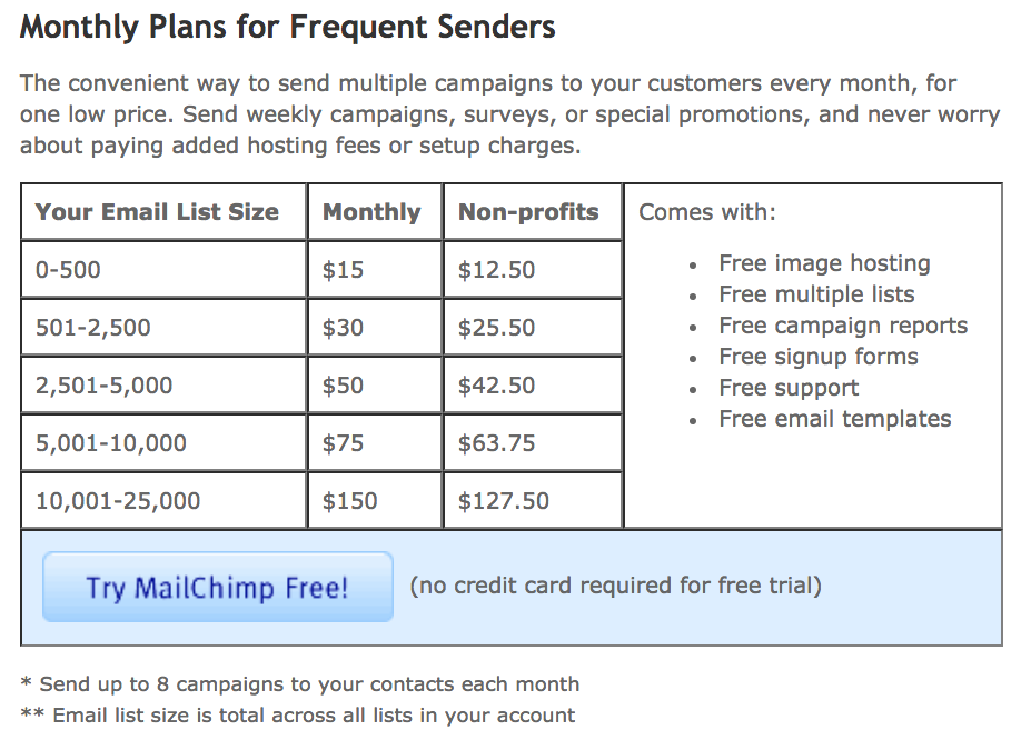Screenshot showing monthly plans for mailchimp