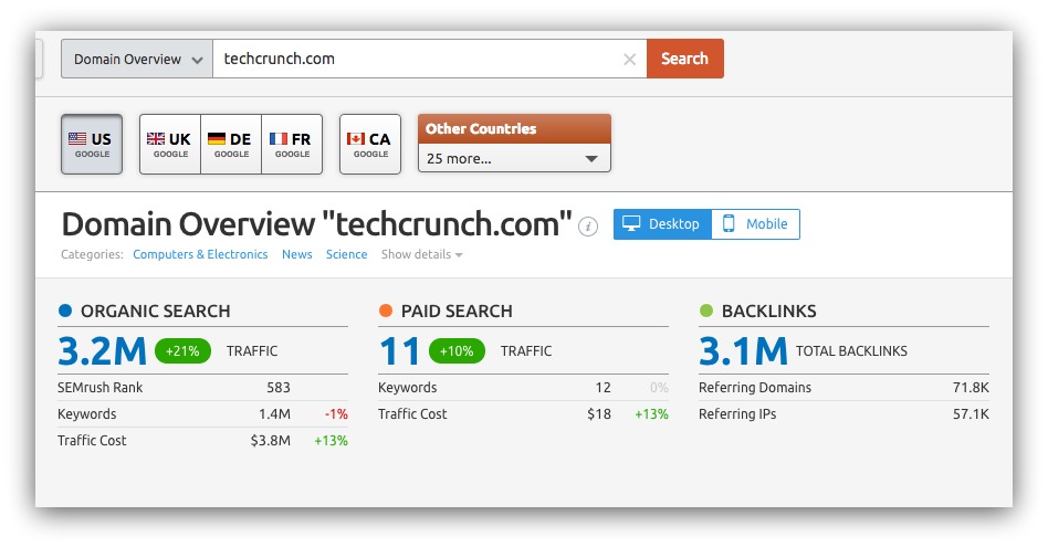 Screenshot of a semrush search for techcrunch