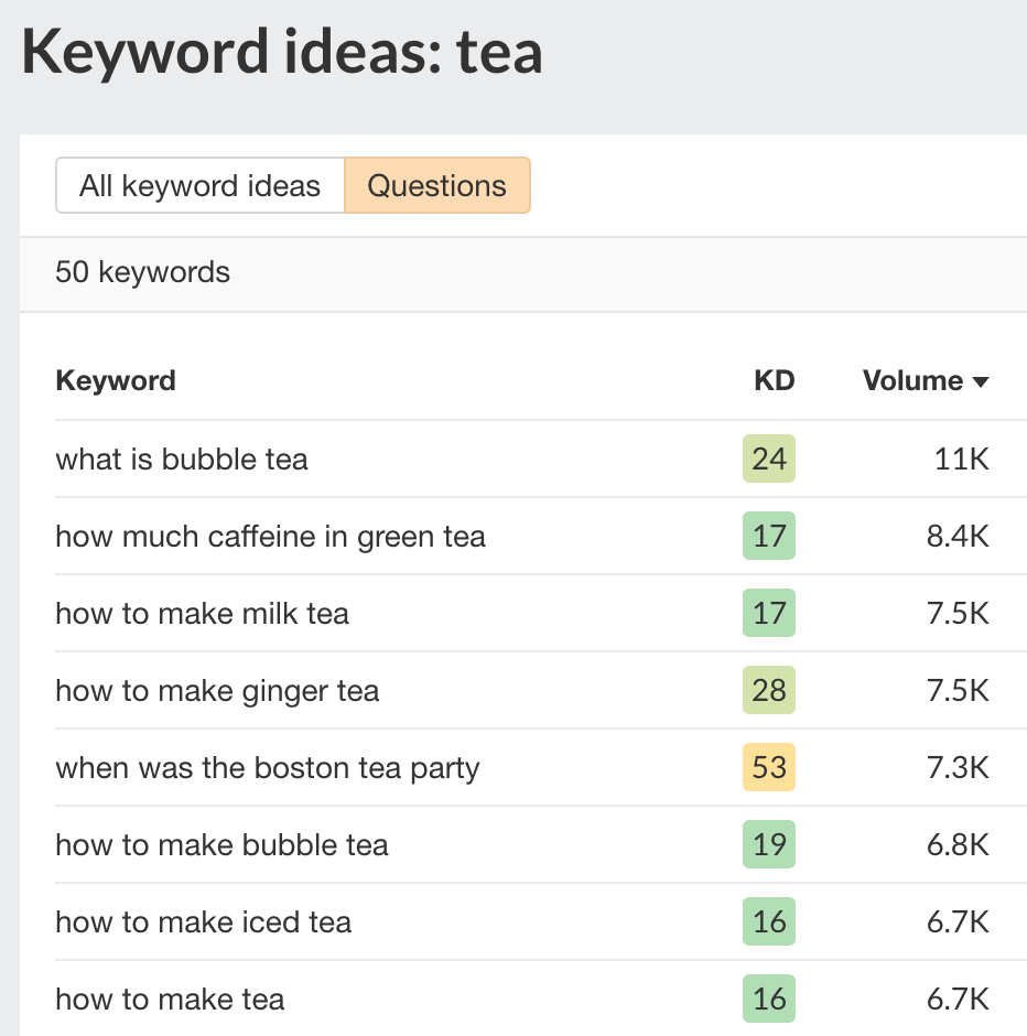  Ahrefs’ Keyword Generator - 