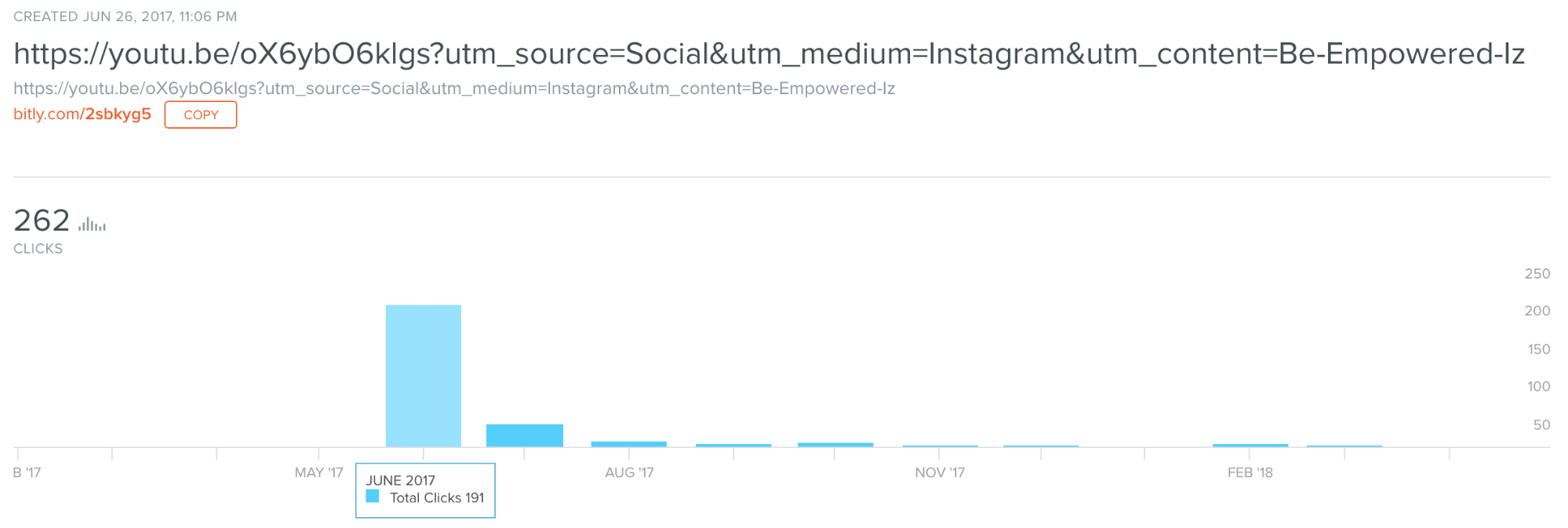 Screenshot showing total clicks to a link