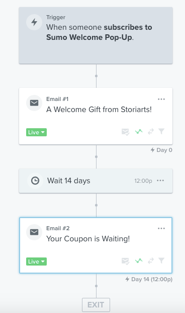 Screenshot of an email marketing funnel