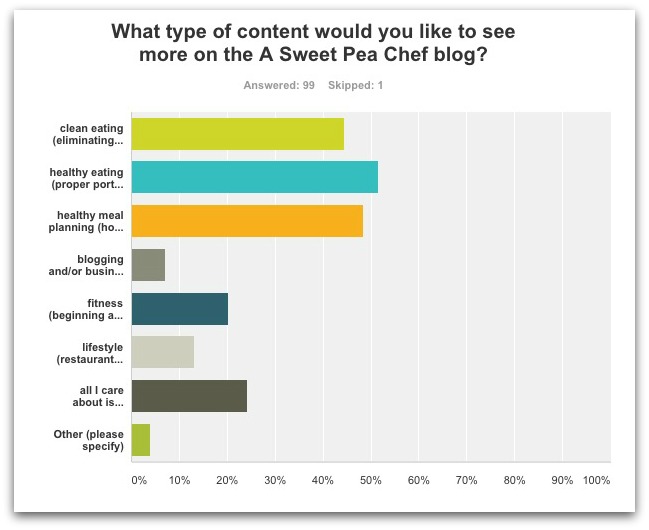 survey responses