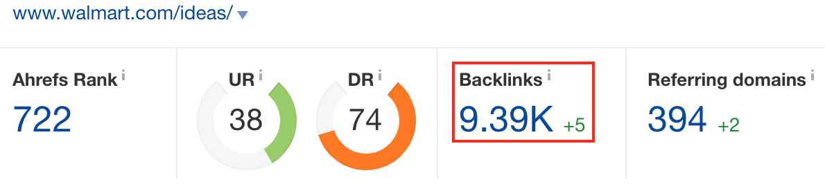 Screenshot showing ahrefs stats for a website page