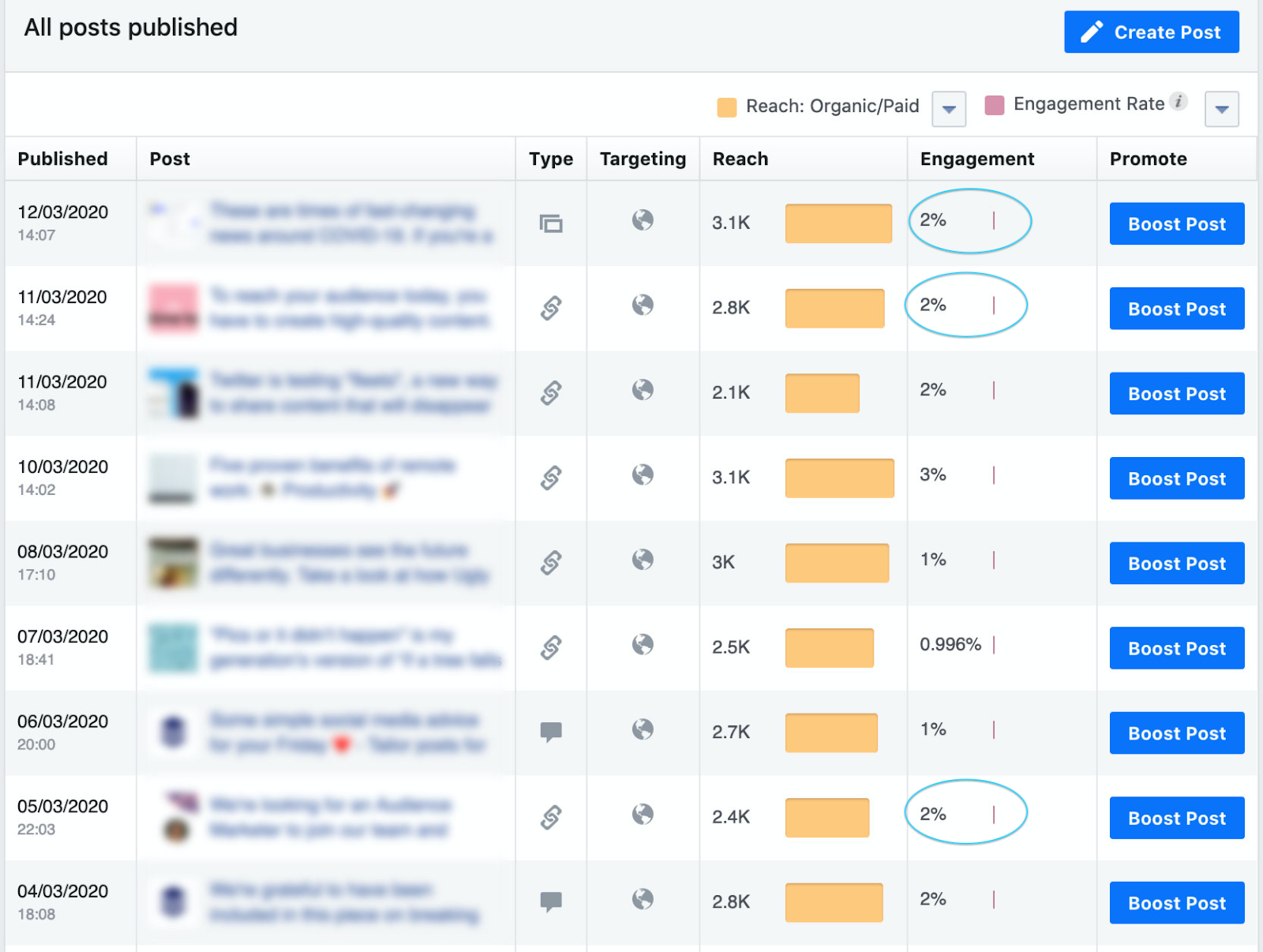 screenshot of highest engagement rates from the facebook posts