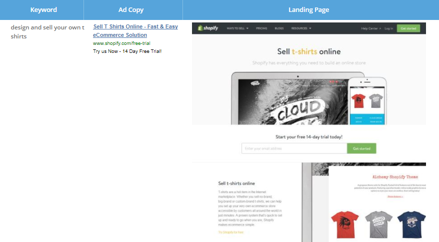 Screenshot showing a keyword, ad copy, and landing page for shopify