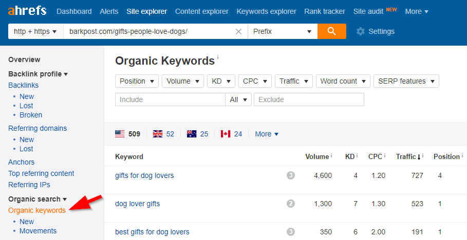 Screenshot showing ahrefs search results