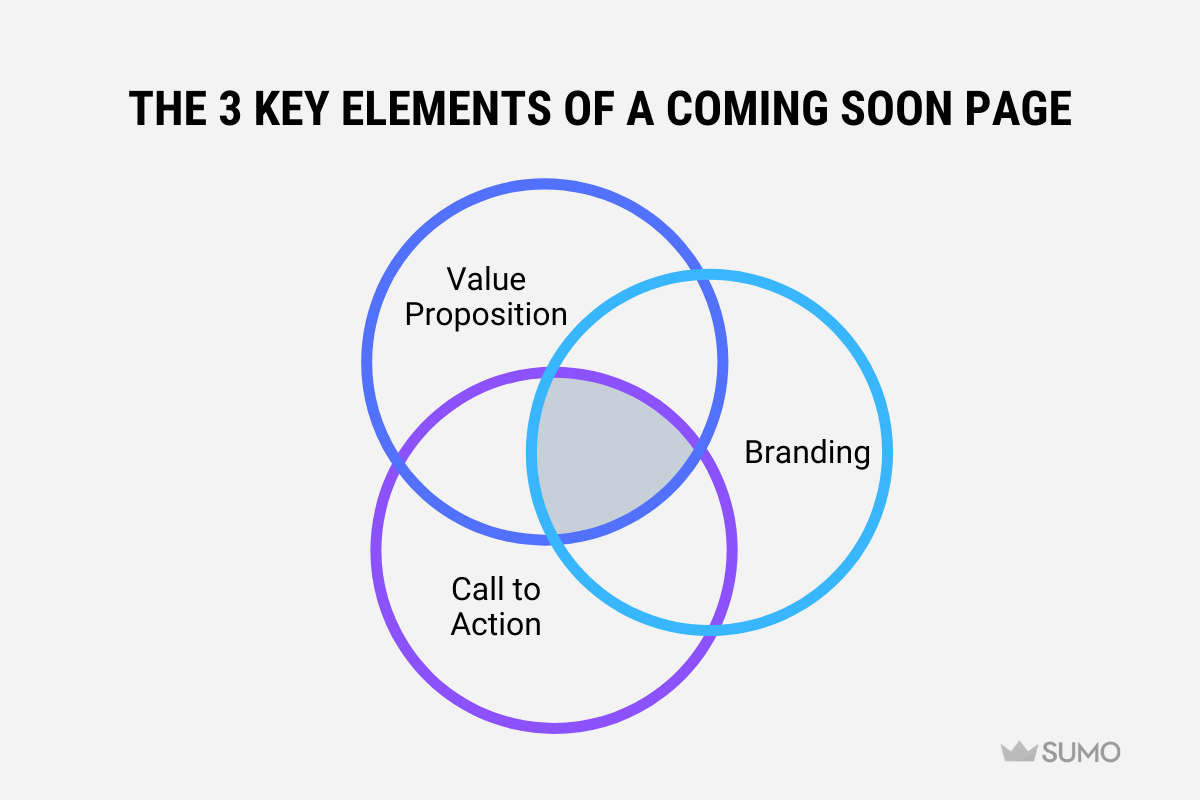 Coming Soon Page: Screenshot of the 3 key elements of a coming soon page