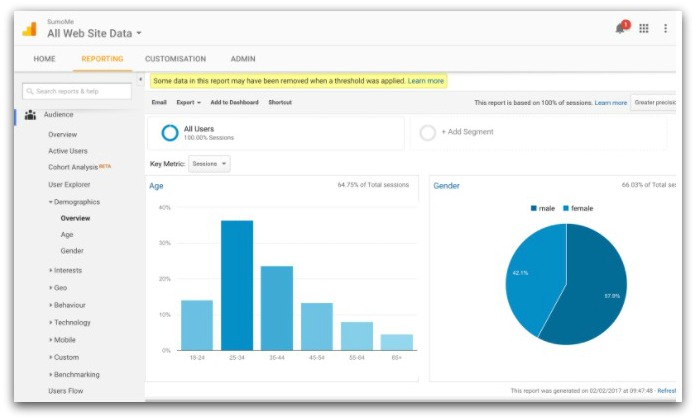 google analytics data