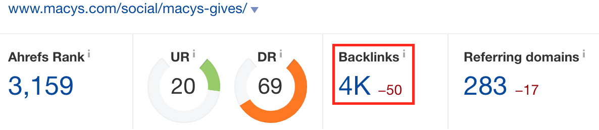 Screenshot showing ahrefs stats for a website page